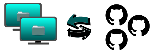 Multiple Accounts; Link Local PC Folder with MULTIPLE GitHub Accounts