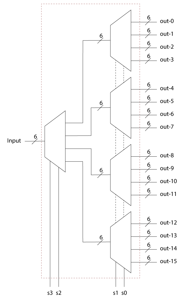 Block Diagram for 1x16 DEMUX using 1x4 DEMUX