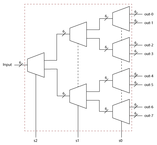 Block Diagram for 1x8 DEMUX using 1x2 DEMUX only - visualized by edu2skill.com