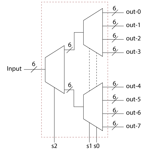 Block Diagram for 1x8 DEMUX using both 1x2 and 1x4 DEMUX - visualized by edu2skill.com