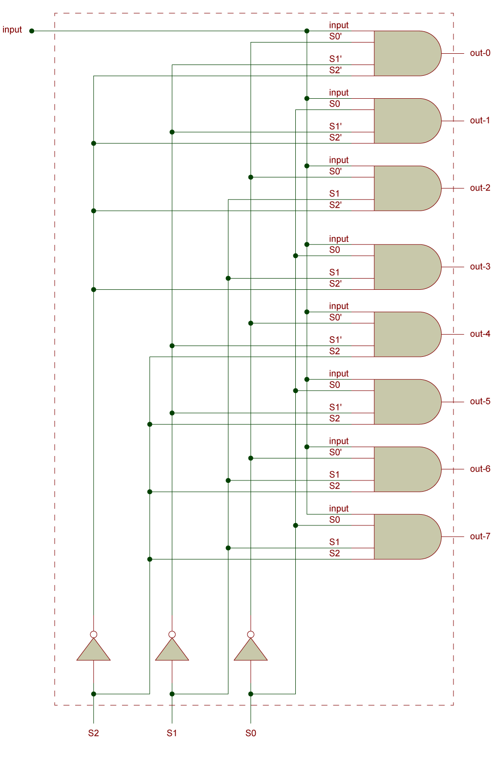 Circuit Diagram for 1x8 DEMUX using basic gates - visualized by edu2skill.com
