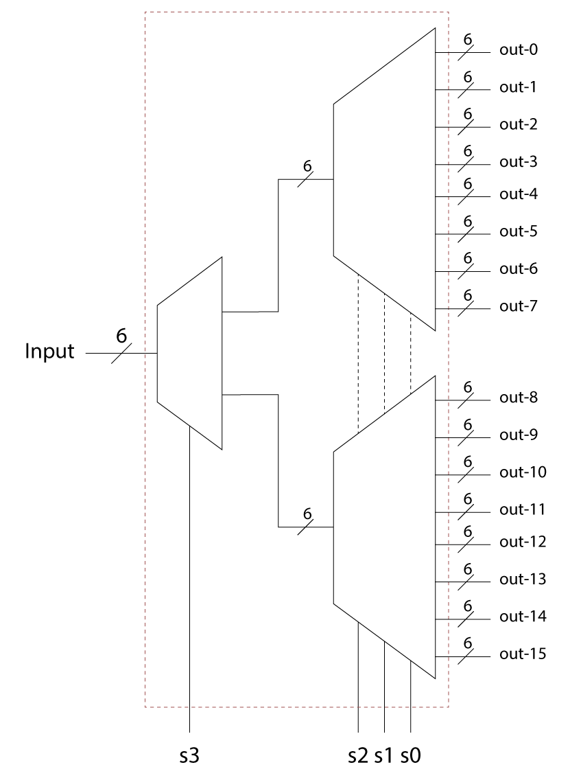 Block Diagram for 1x16 DEMUX using both 1x8 and 1x2 DEMUX