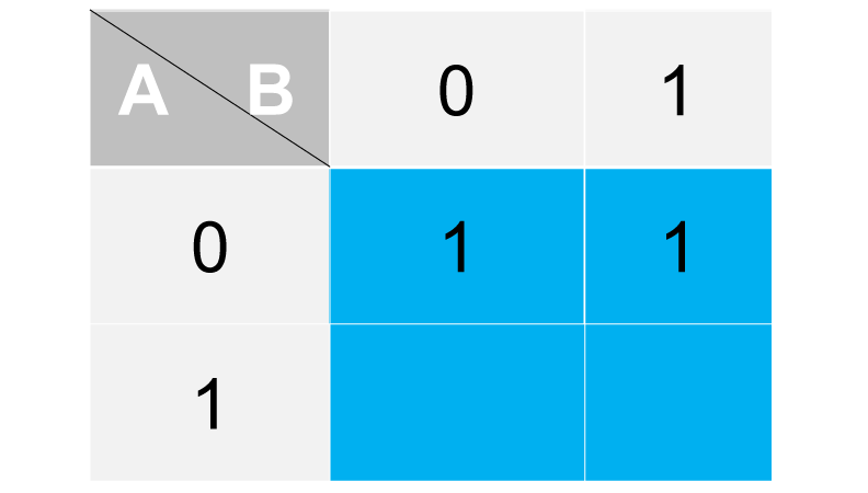 Step 1 - Placing 1s according to map