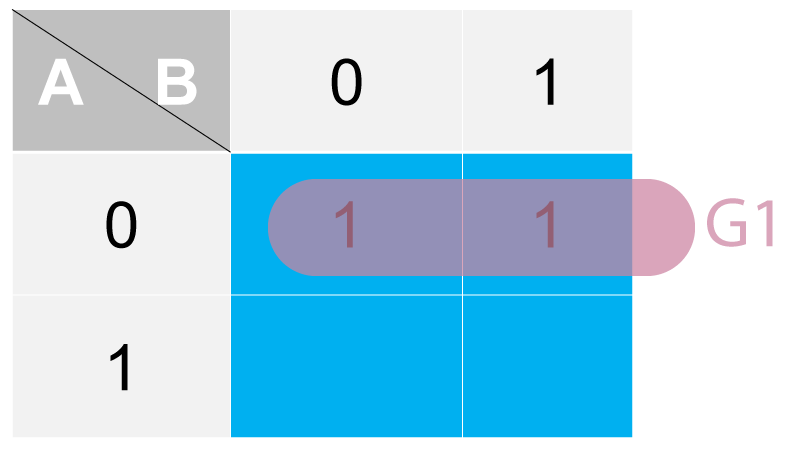 Step 2 - Making Groups