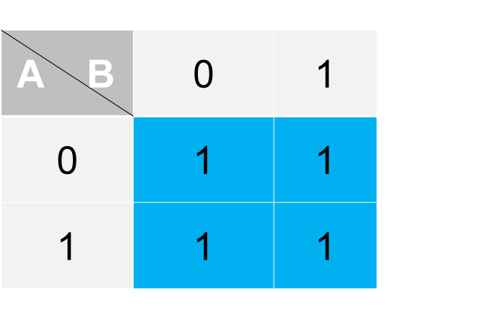 Step 1 - Placing 1s according to map