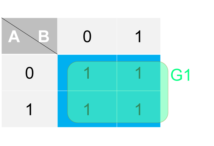 Step 2 - Making Groups
