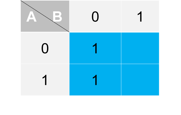 Step 1 - Placing 1s according to map