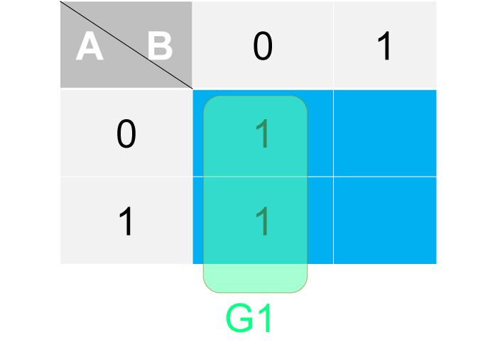 Step 2 - Making Groups