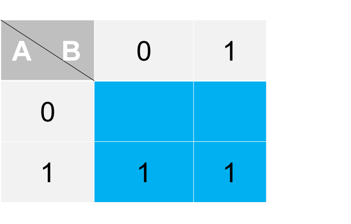 Step 1 - Placing 1s according to map