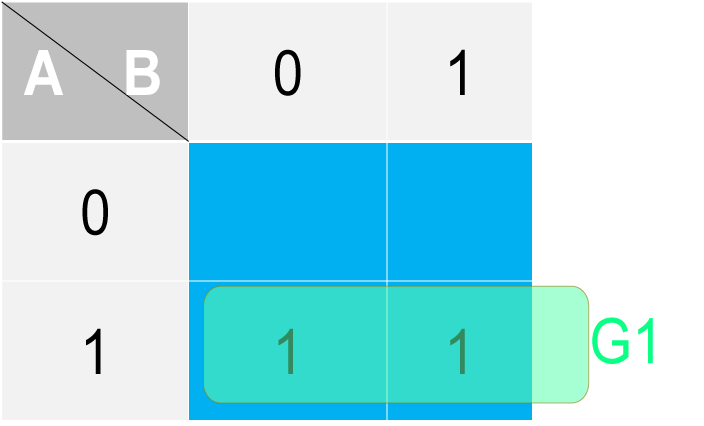Step 2 - Making Groups