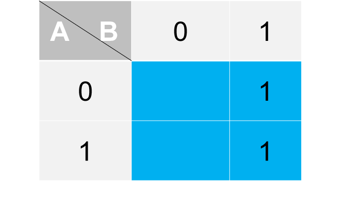 Step 1 - Placing 1s according to map