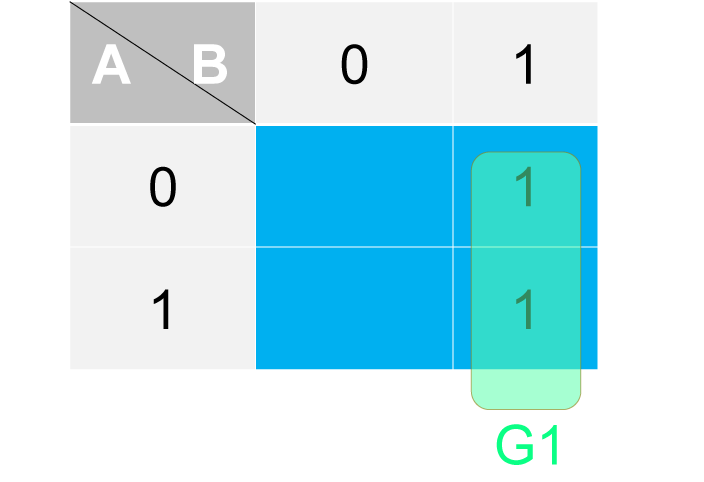 Step 2 - Making Groups