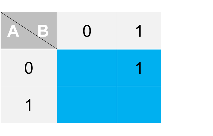Step 1 - Placing 1s according to map