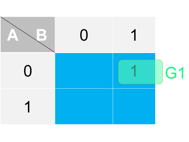 Step 2 - Making Groups