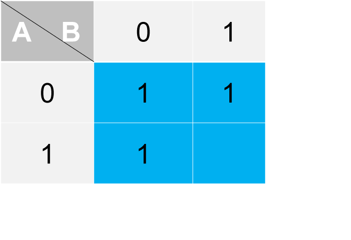 Step 1 - Placing 1s according to map