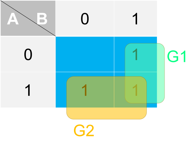 Step 2 - Making Groups