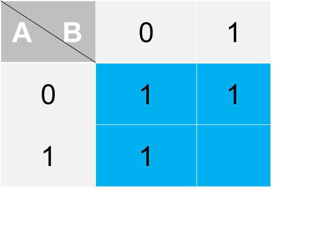 Step 1 - Placing 1s according to map