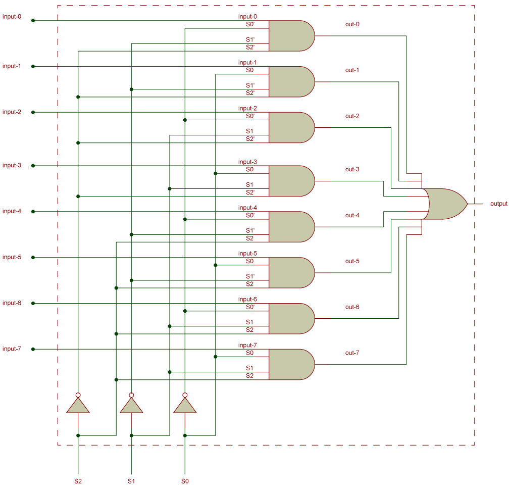 Circuit Diagram for 8x1 MUX using basic gates - visualized by edu2skill.com